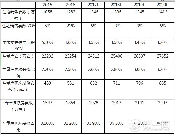 《中國(guó)家裝行業(yè)2018發(fā)展藍(lán)皮書(shū)》發(fā)布